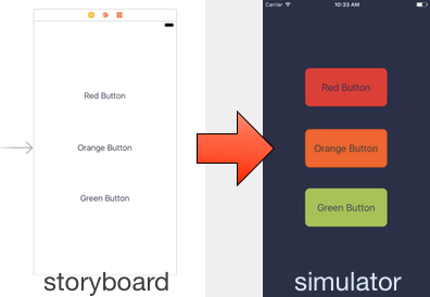 Storyboard vs simulator